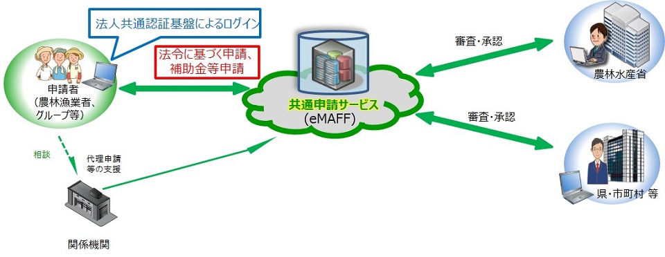 共通申請サービスの概念図.jpg