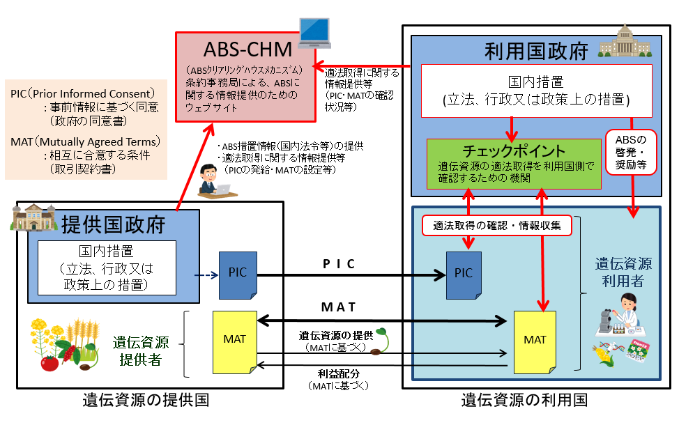 ABSクリアリング・ハウスメカニズム