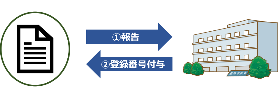 農水省への報告の図