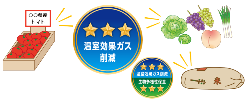 みえるらべる使用例