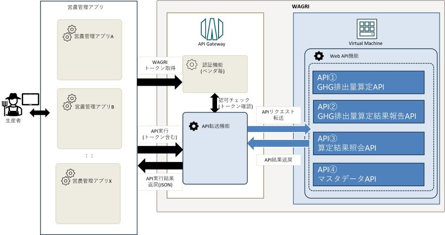 見える化システム概要