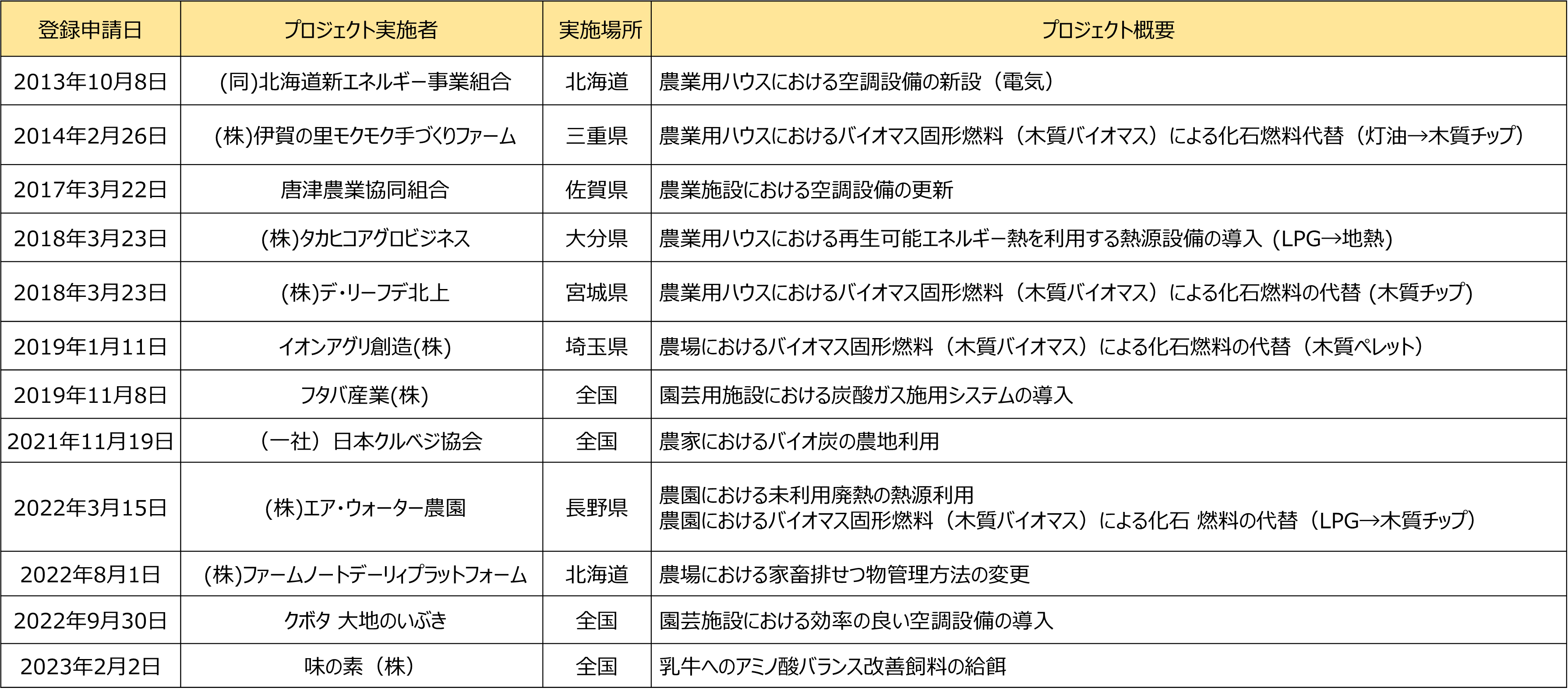 農業分野の取組