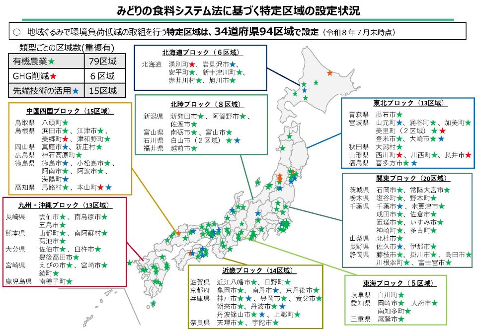 特定区域（モデル地区）の設定状況（令和8年７月末時点）
