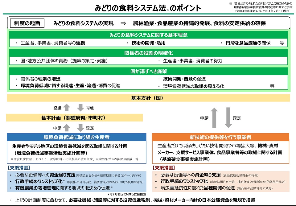 みどり法のポイント