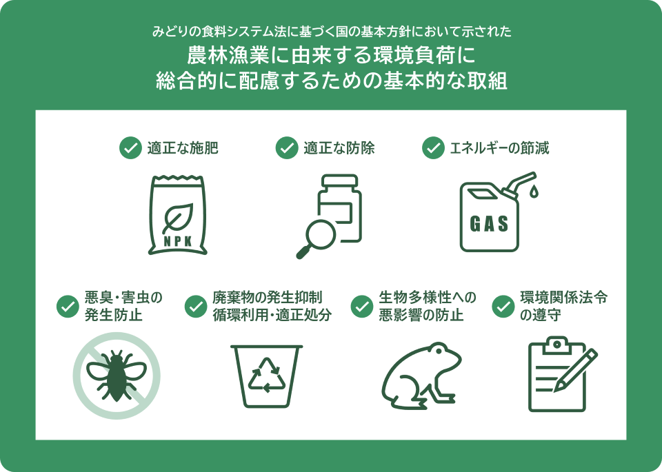 みどり法基本方針7つの取組の図