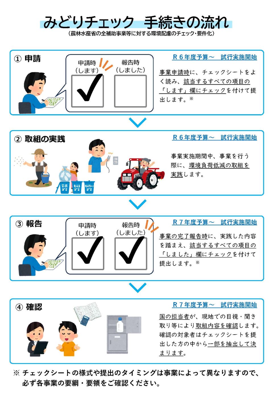 （チラシ）みどりチェック手続きの流れ