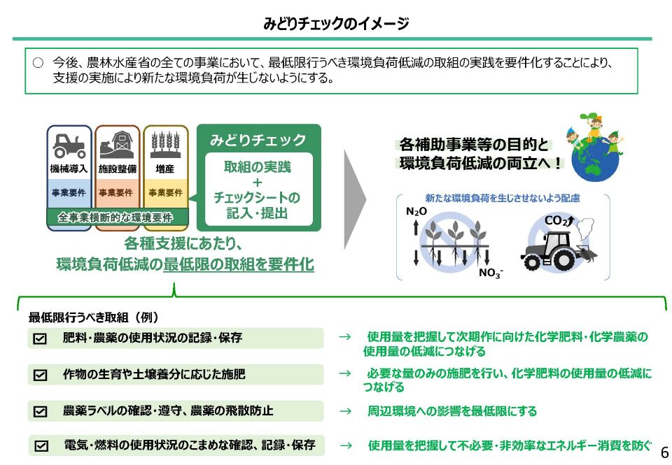 みどりチェックのイメージ