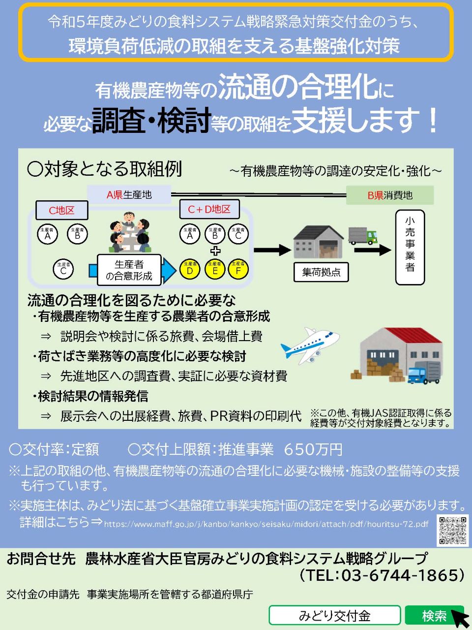 流通の合理化(ソフト)