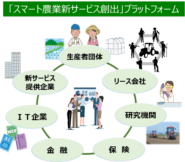 プラットフォームイメージ図