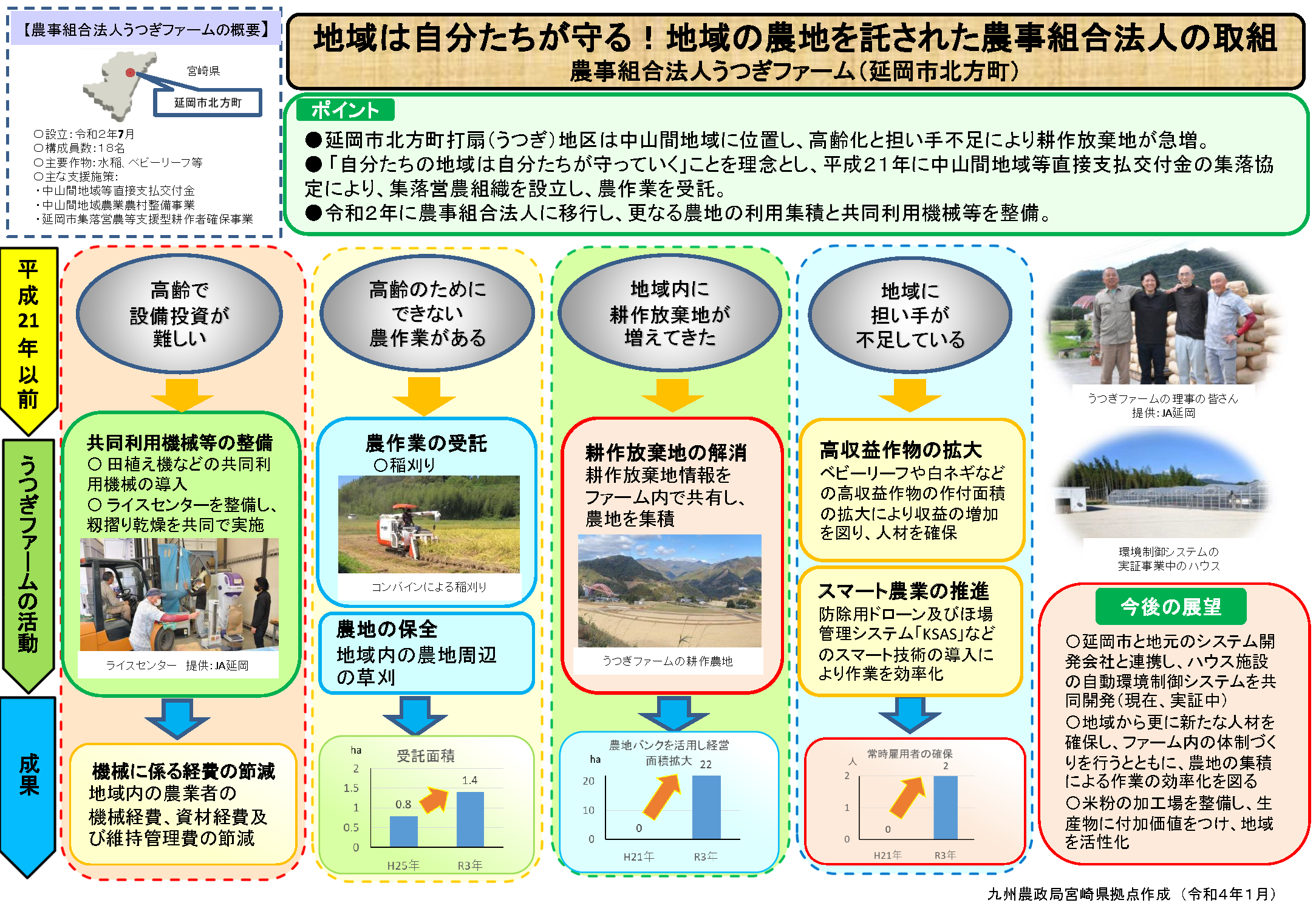 地域は自分たちが守る！地域の農地を託された農事組合法人の取組