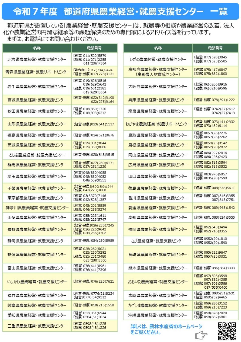 センター窓口一覧