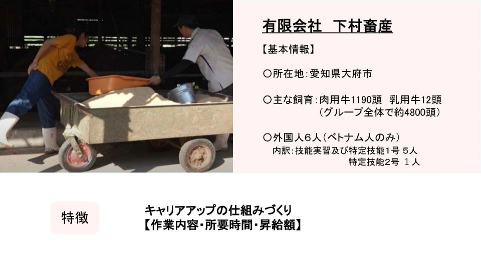 有限会社下村畜産の企業紹介カード。牛舎内で2名の作業員が飼料を台車に積み込んでいる写真と基本情報を掲載。