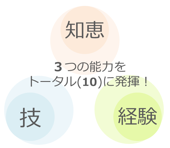 3つの能力をトータルに発揮