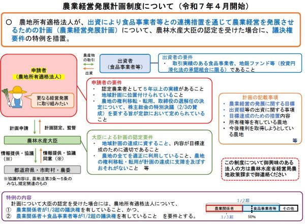 農業経営発展計画制度の概要