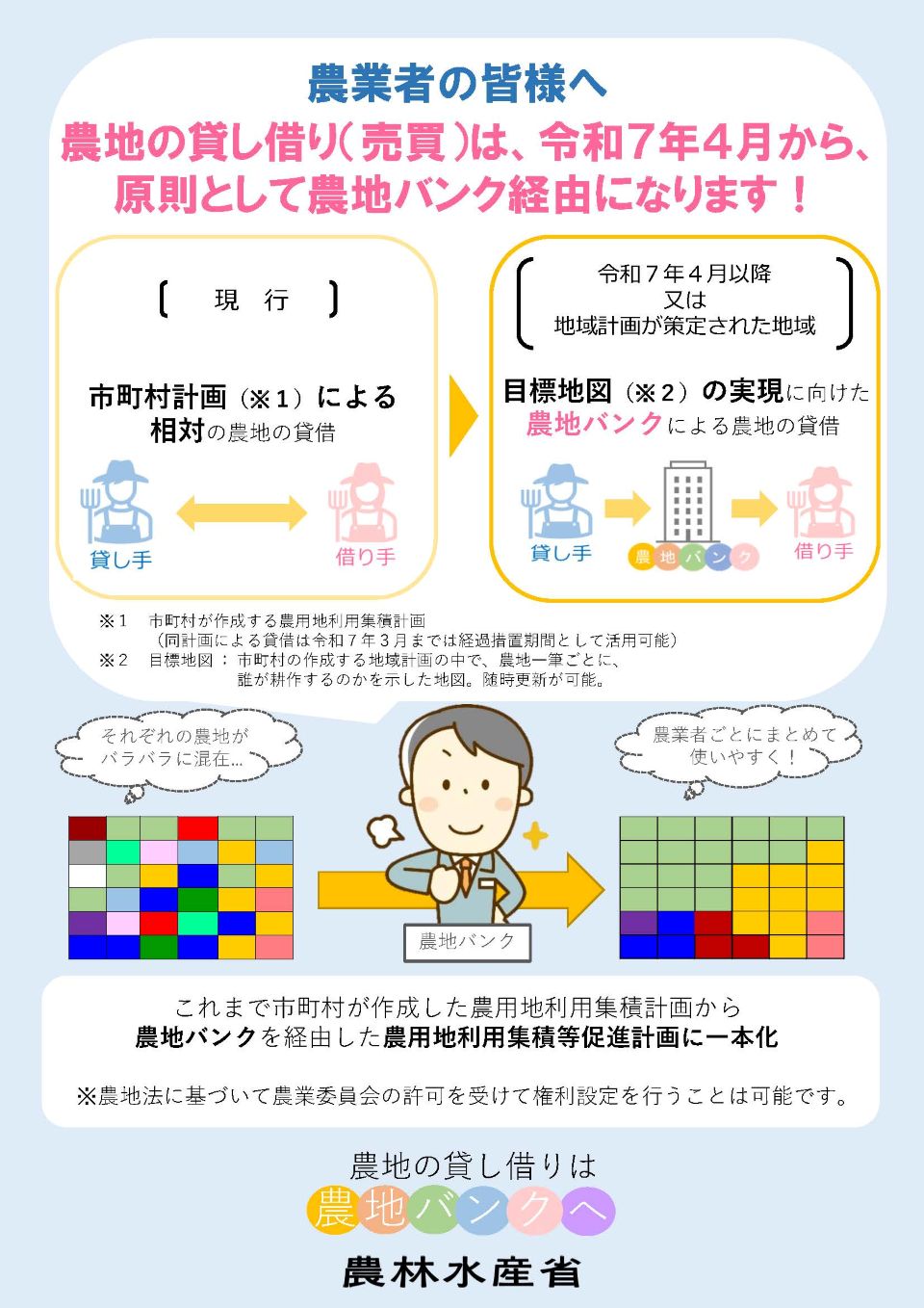 農地の貸し借り（売買）は、令和７年４月から、 原則として農地バンク経由になります！