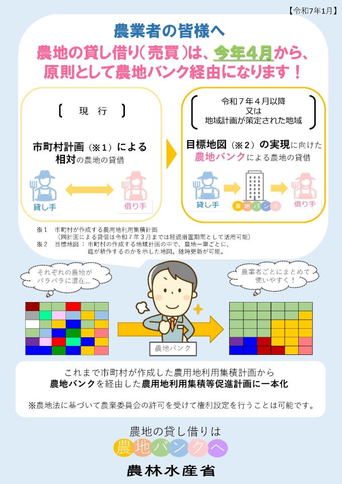 貸借等は農地バンク経由へ