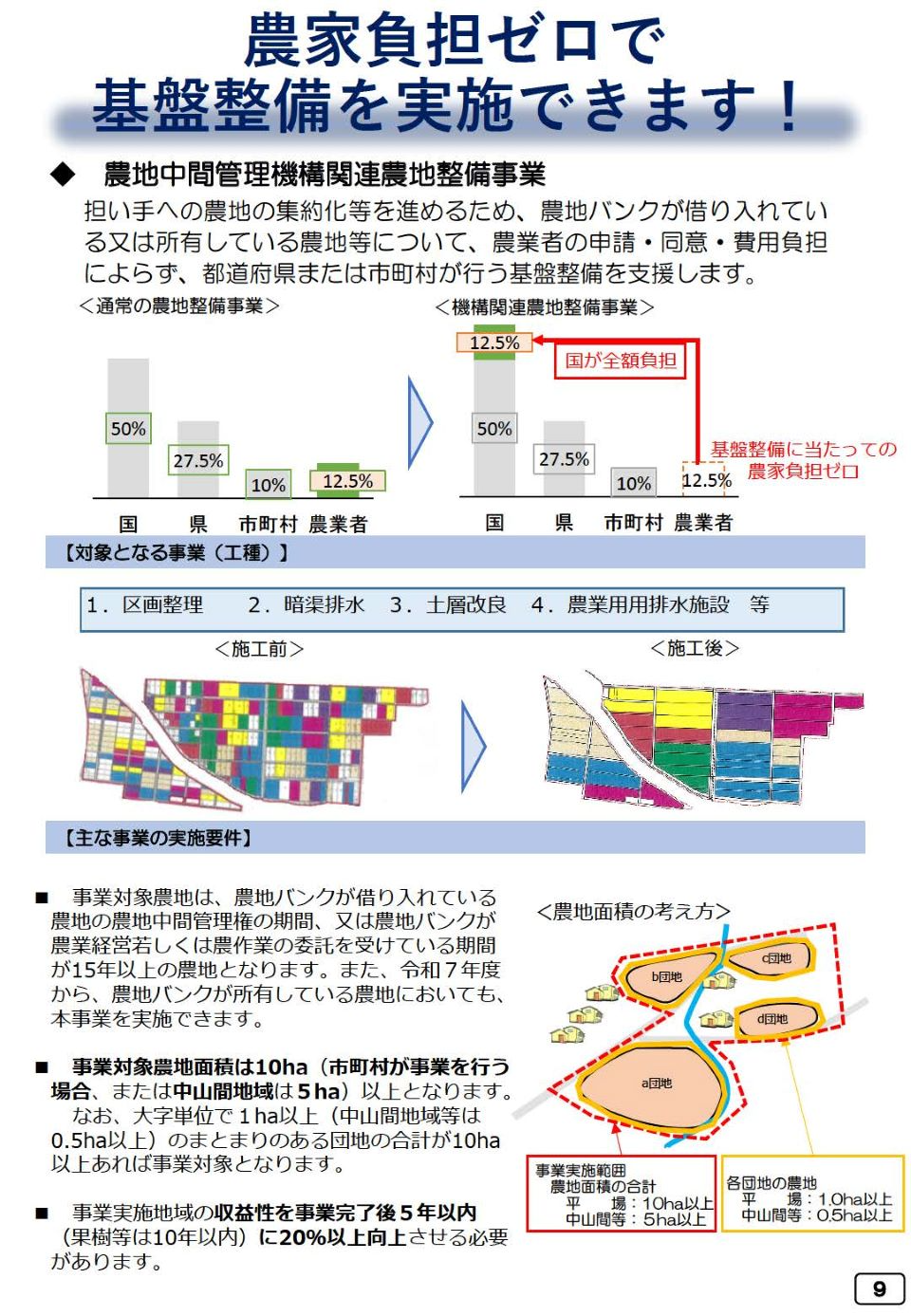 農地中間管理機構関連農地整備事業