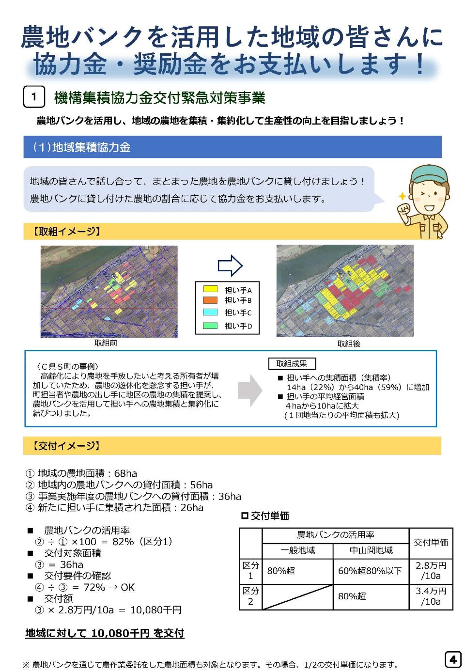 機構集積協力金交付緊急対策事業