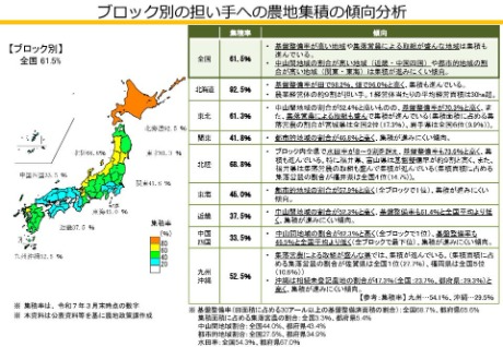 ブロック別の担い手への農地集積の傾向分析