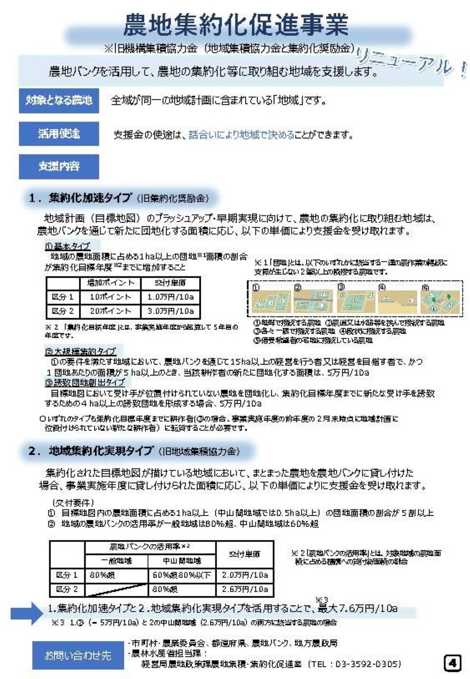 農地集約化促進事業