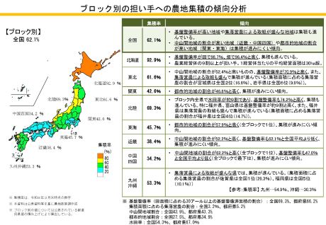 ブロック別の担い手への農地集積の傾向分析