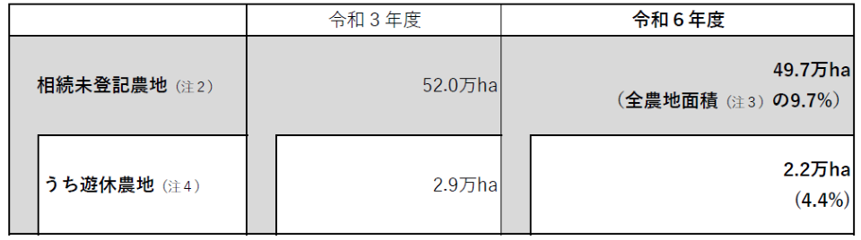 相続未登記調査（HP用）