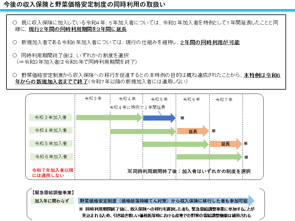 今後の収入保険と野菜価格安定制度の同時利用の取扱い
