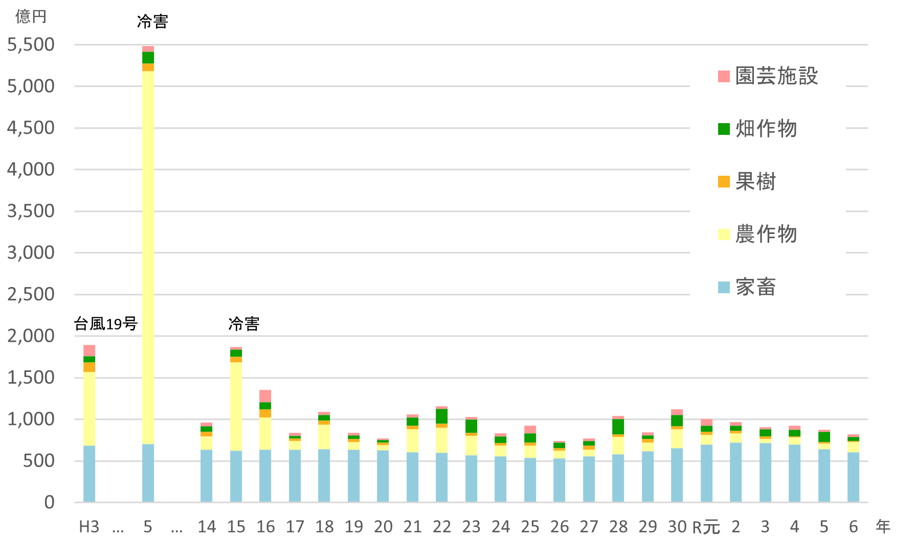 20251031_共済金支払額の推移