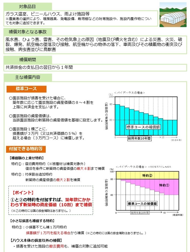園芸施設共済について①