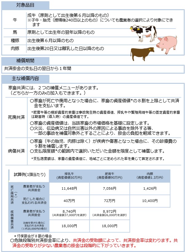 家畜共済について