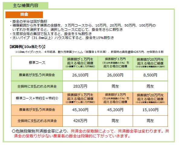 園芸施設共済試算例_240625
