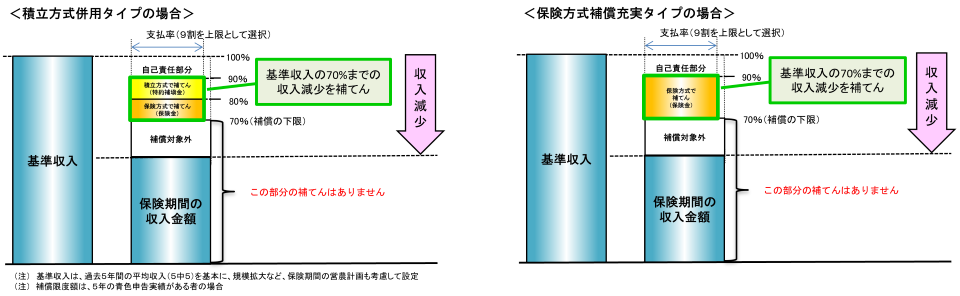 下限の選択の図