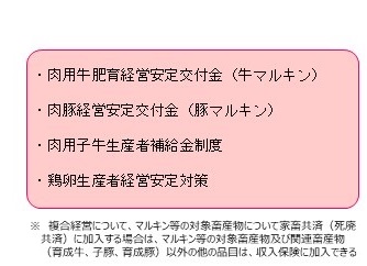 畜産品目の図