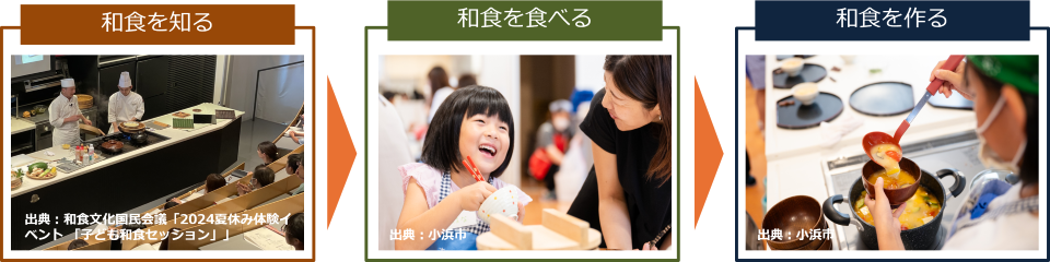 三つのアクション