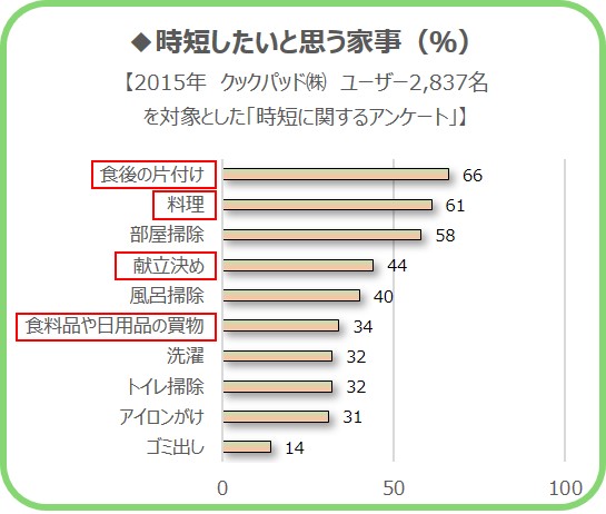 取り巻く状況02