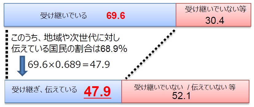 2019意識調査グラフ