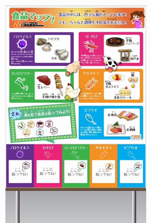 菌の食品マップ1