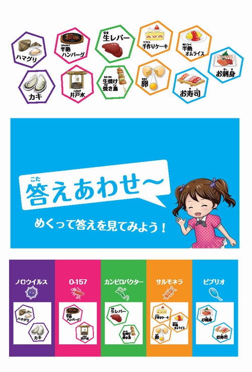 菌の食品マップ2