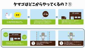 たまごについて1