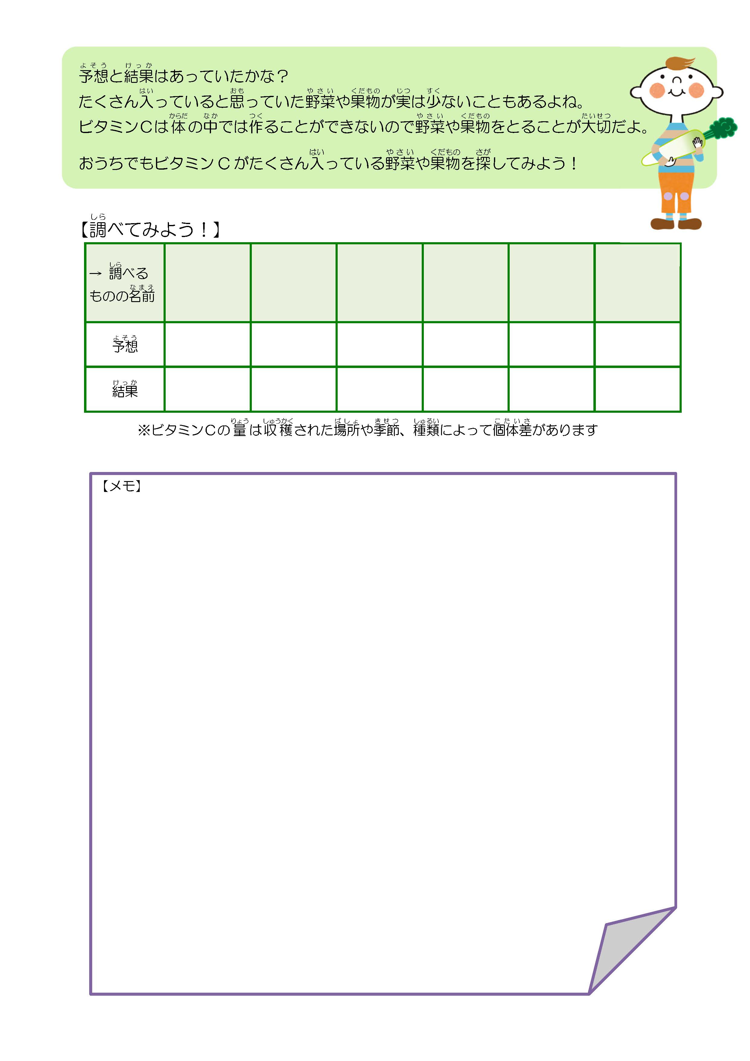 ビタミンCが多い野菜やくだものはどれかな2