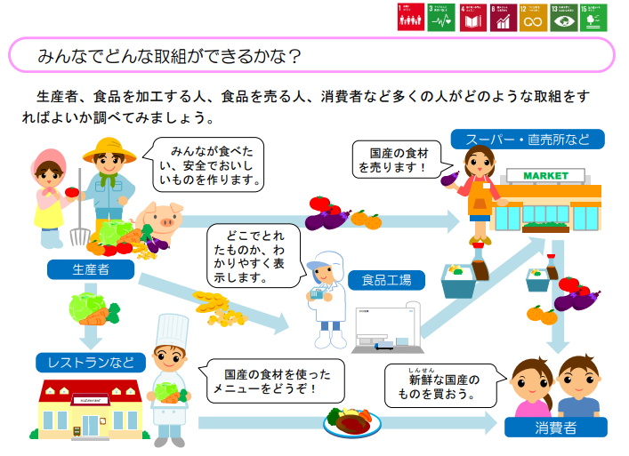 みんなでできる取組