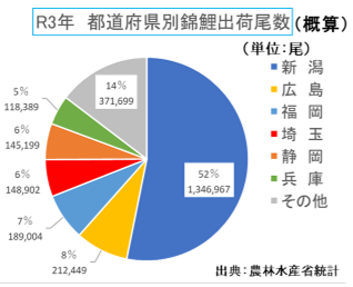 国内生産県別グラフ