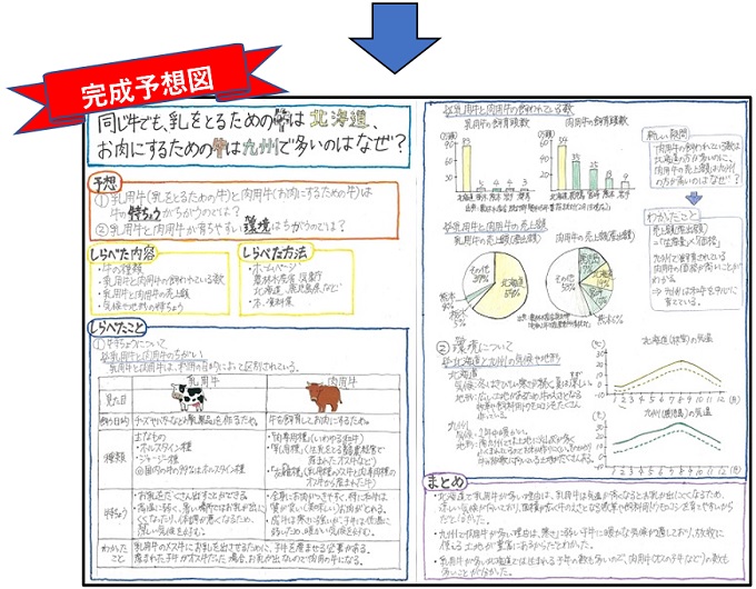 自由研究の完成予想図