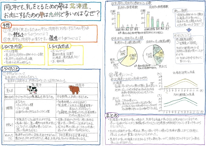 自由研究の具体例