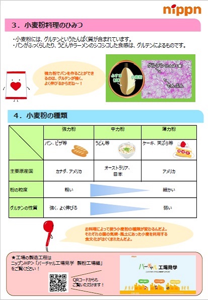 小麦粉のひみつ02
