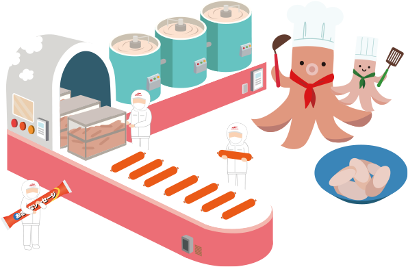 ソーセージ工場