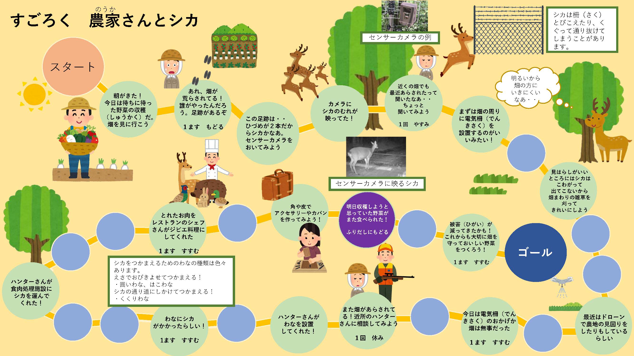 すごろく農家さんとシカ
