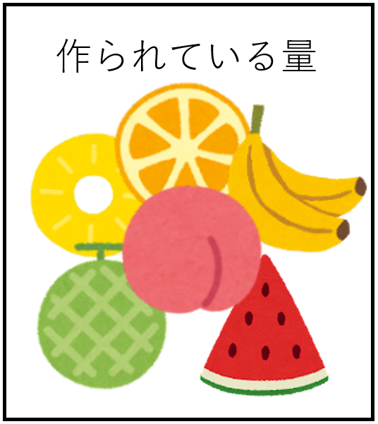 作られている量