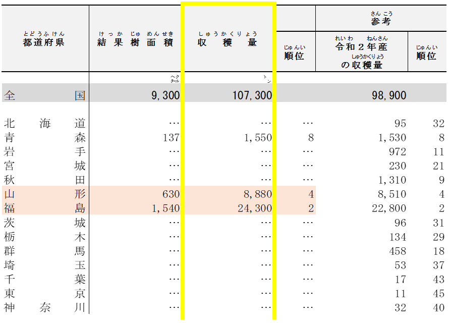 データの探し方2