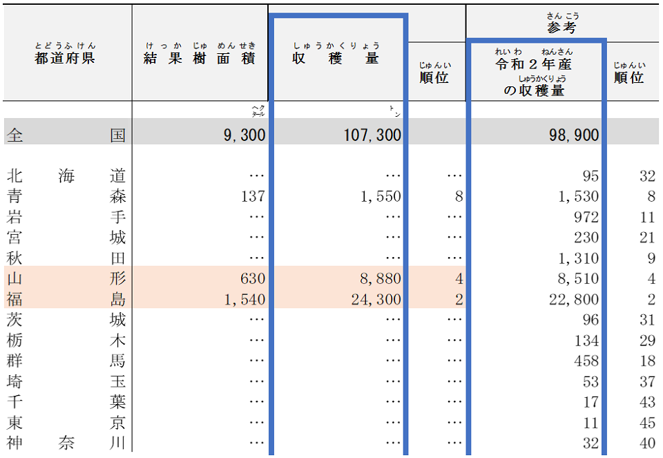 データの探し方3